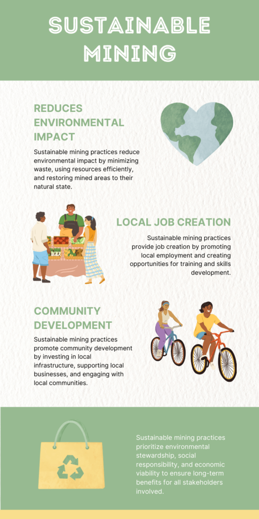 sustainable mining practices infographic